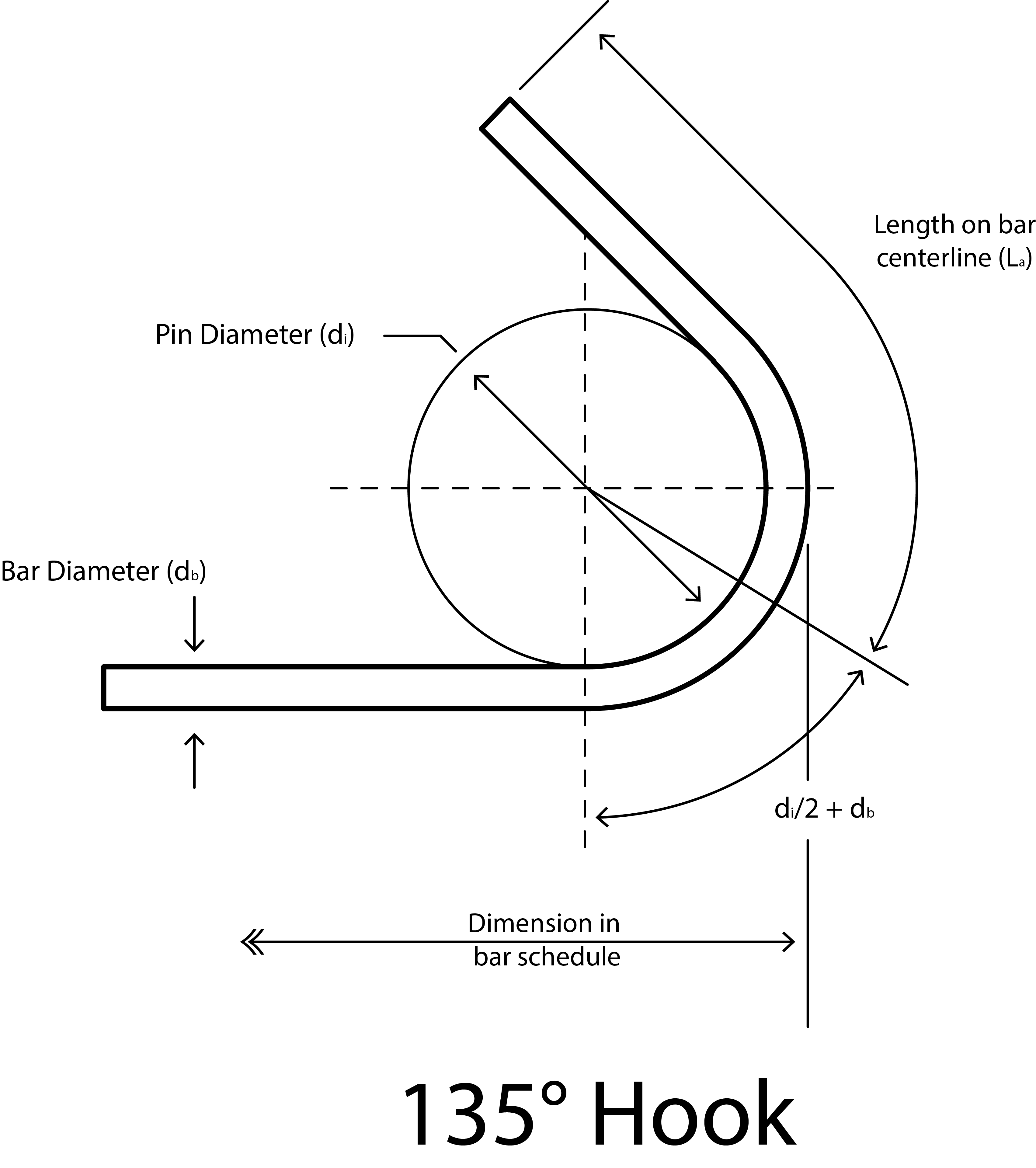 US Bar Diameters